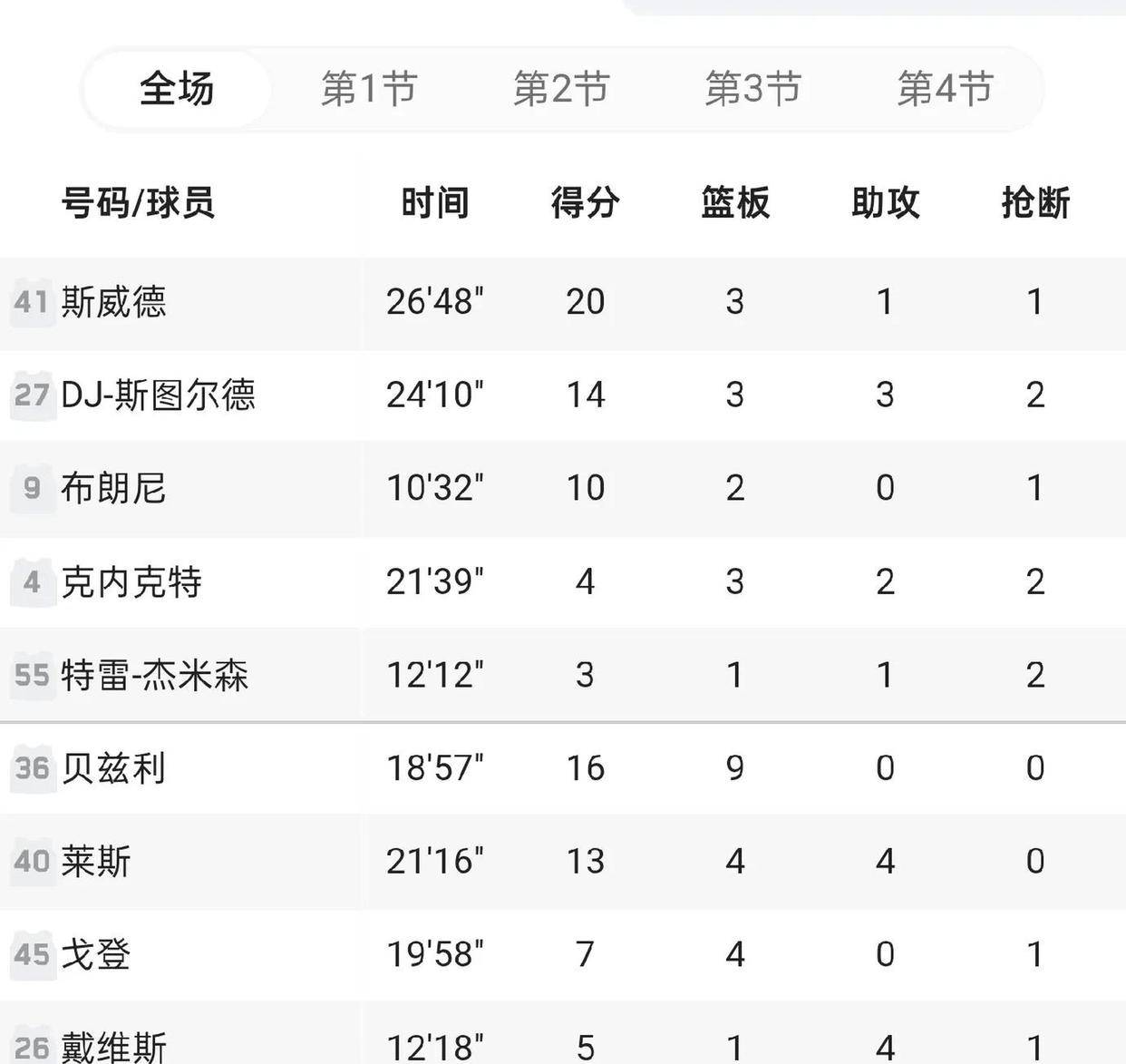 九游体育app赛地聚焦:NBA总决赛赛后热度飙升,休斯敦火箭篮板制胜,球迷炸锅,数据趋势出现新变化的简单介绍